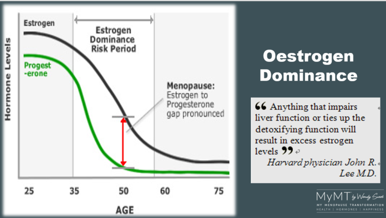 Why Are We Taking Oestrogen In Menopause Hrt If We Are Putting On Lots